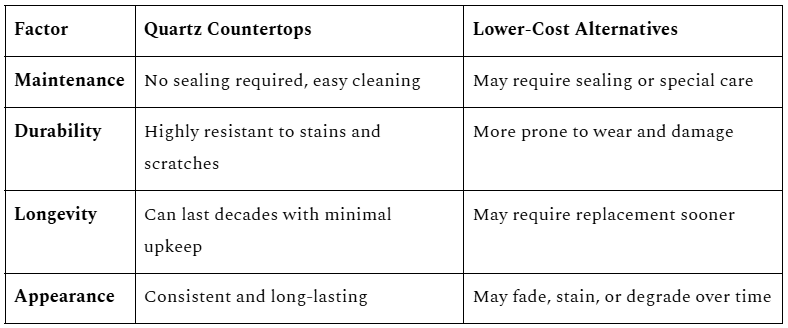 Cost vs Value: Breaking It Down